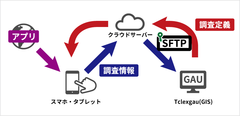 全体の流れ