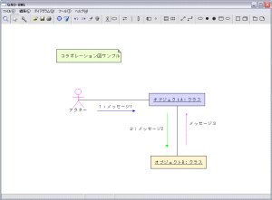 コミュニケーション図