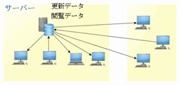 サーバー